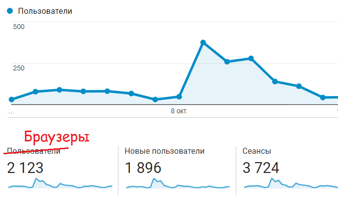 Client ID в отчетах пользователей Google Analytics