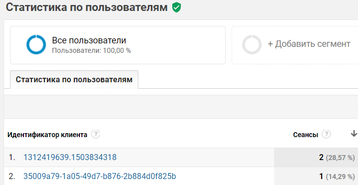 UUID в Google Analytics